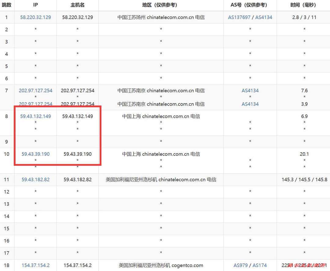 速维云美国VPS网络测试-电信去程路由