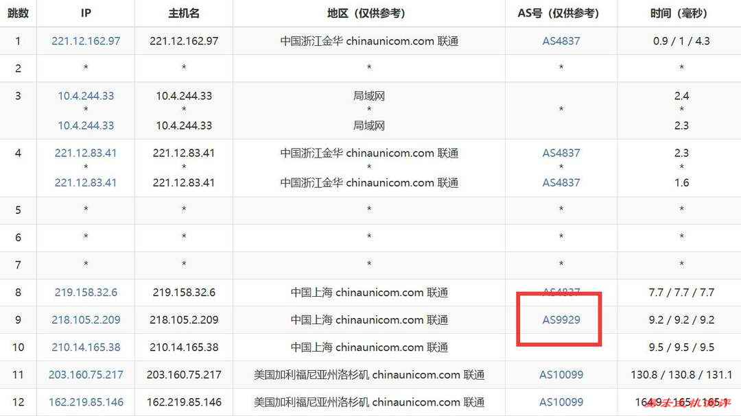 速维云美国VPS网络测试-联通去程路由