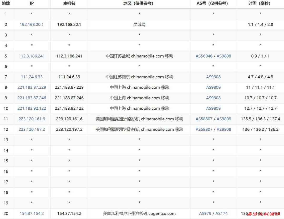速维云美国VPS网络测试-移动去程路由