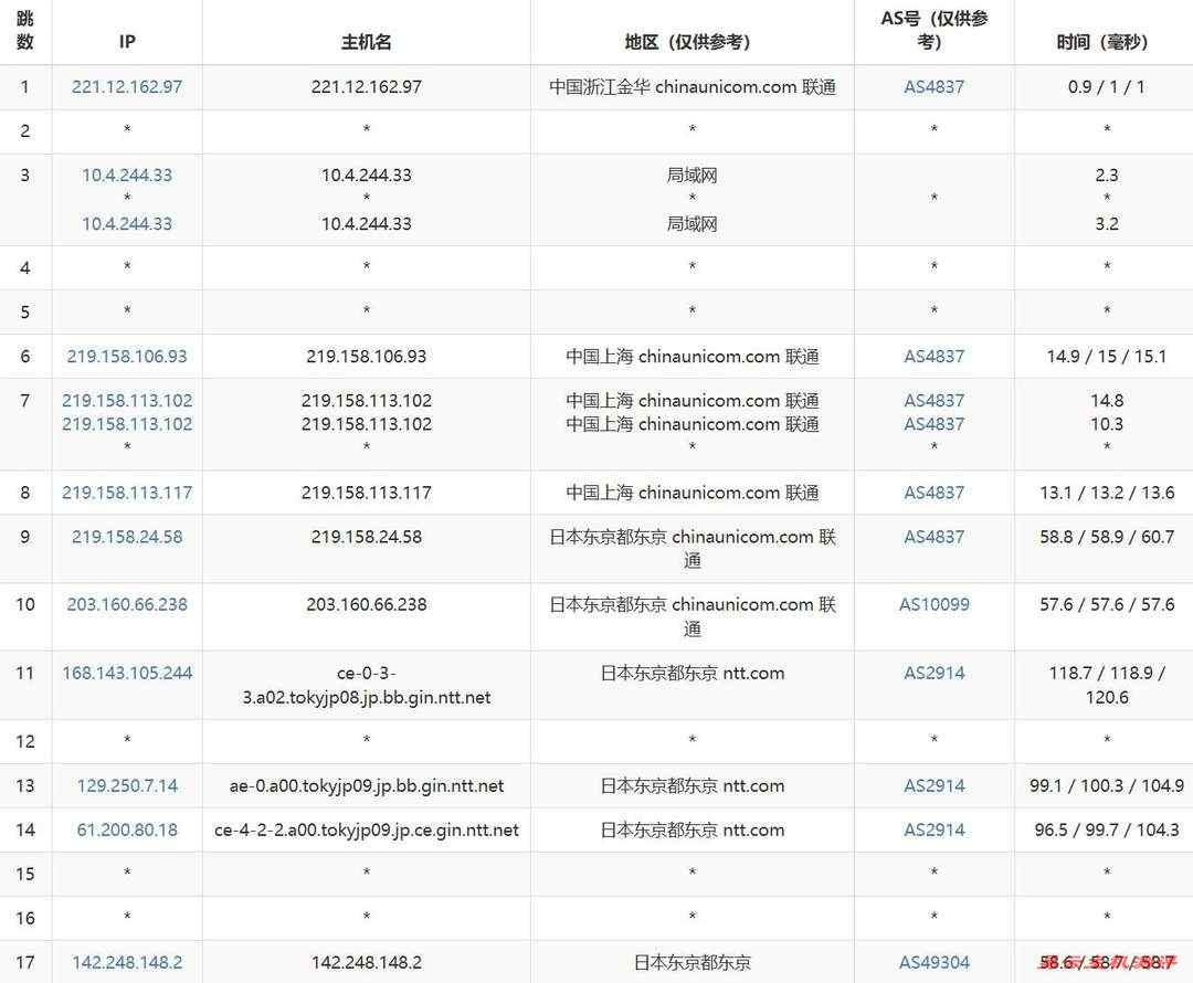 YXvM日本独立服务器网络测试-联通去程路由