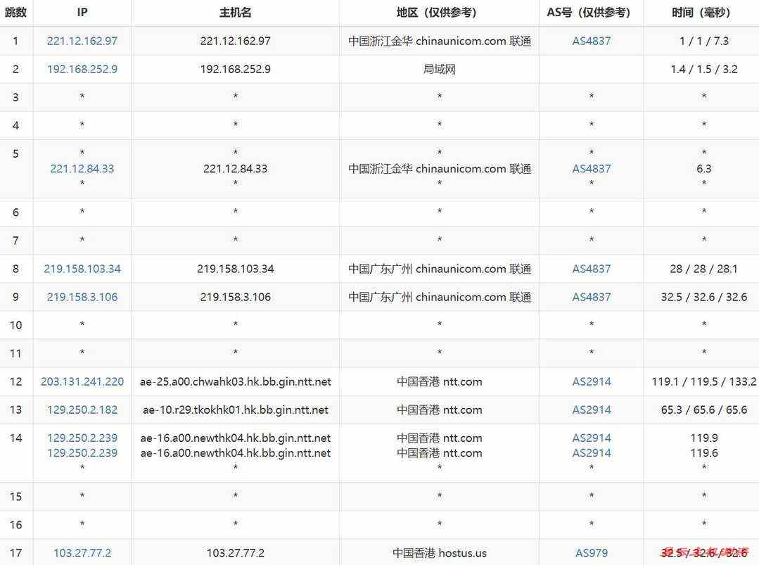速维云香港VPS网络测试-联通去程路由