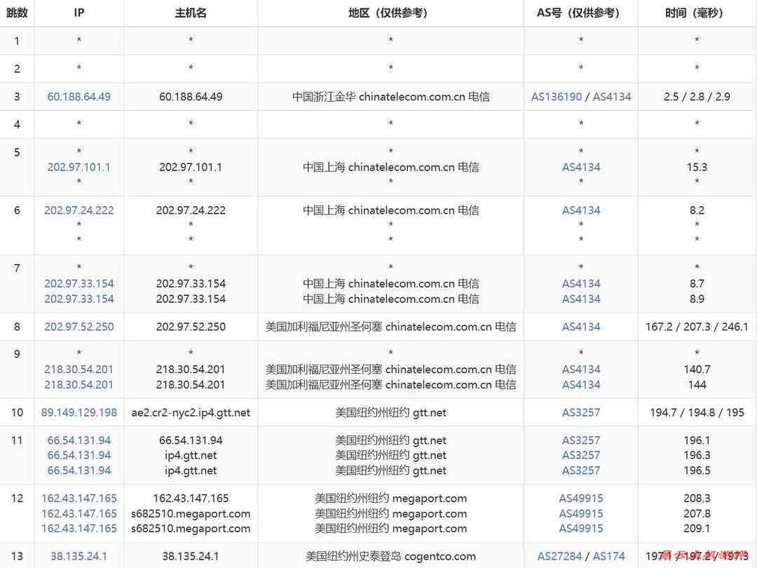 Fourplex美国VPS网络测试-电信去程路由