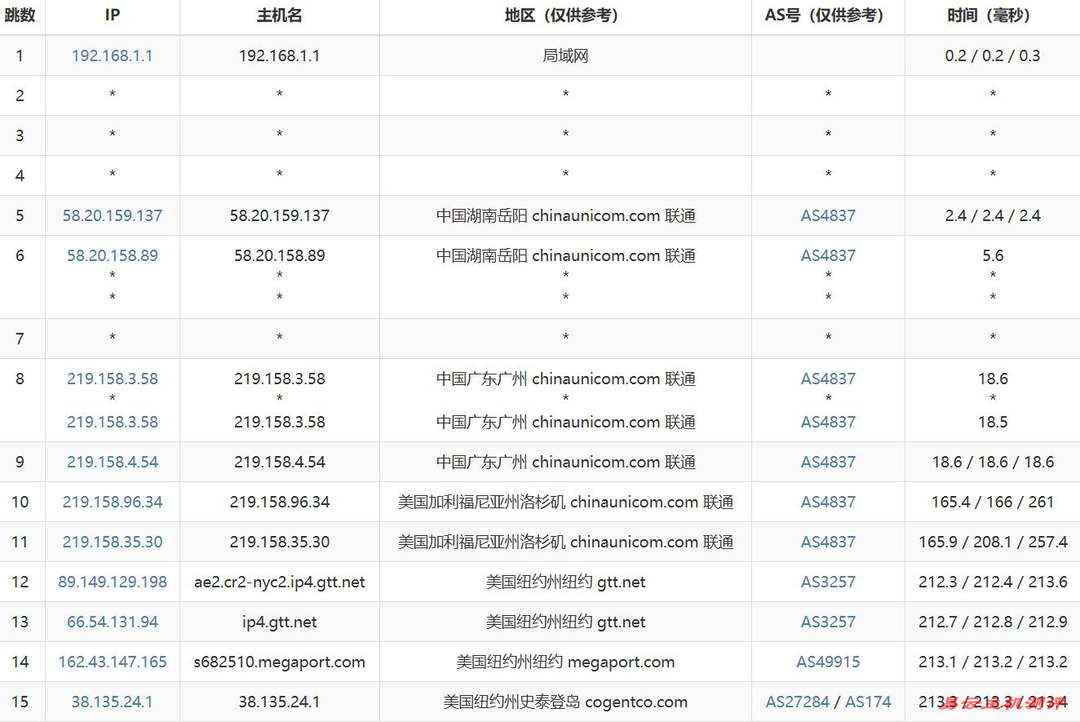 Fourplex美国VPS网络测试-联通去程路由
