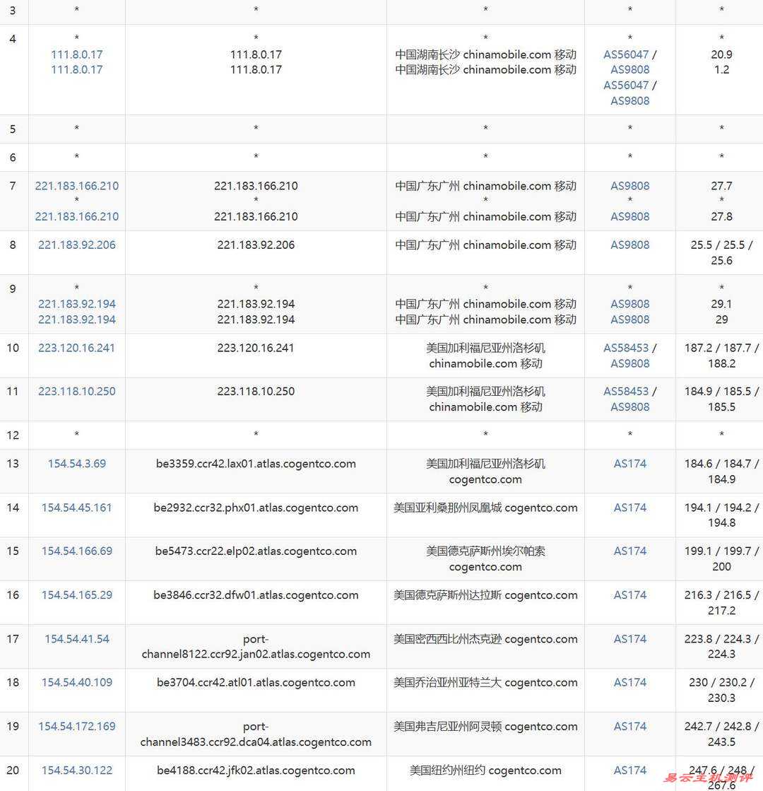 Fourplex美国VPS网络测试-移动去程路由