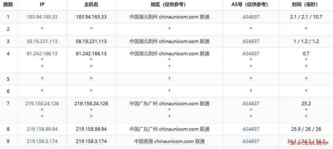 YXvM香港独立服务器网络测试-联通去程路由