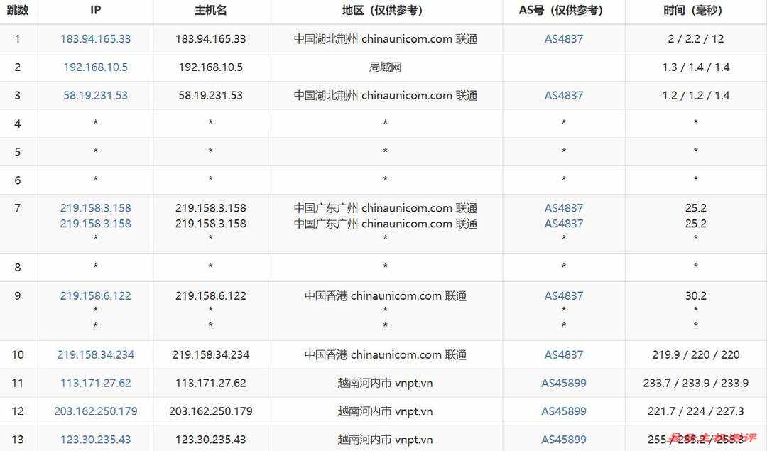 TotHost越南家宽VPS网络测试-联通去程路由