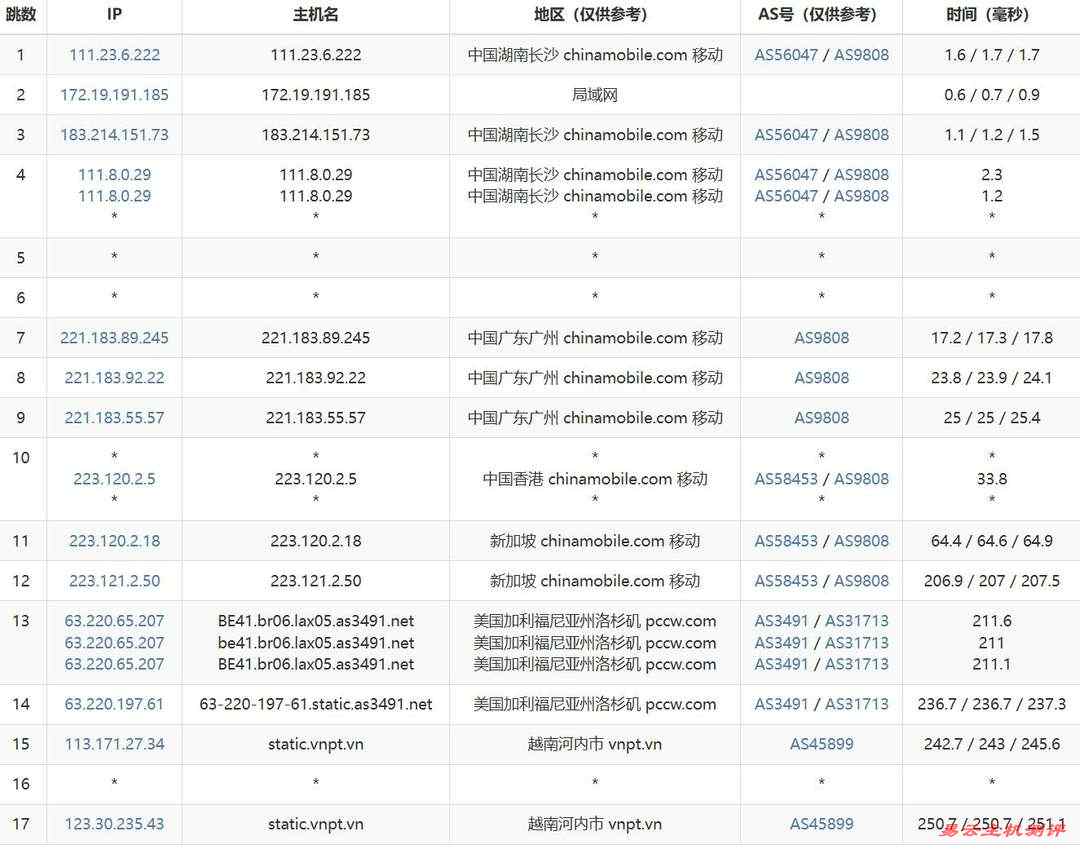TotHost越南家宽VPS网络测试-移动去程路由
