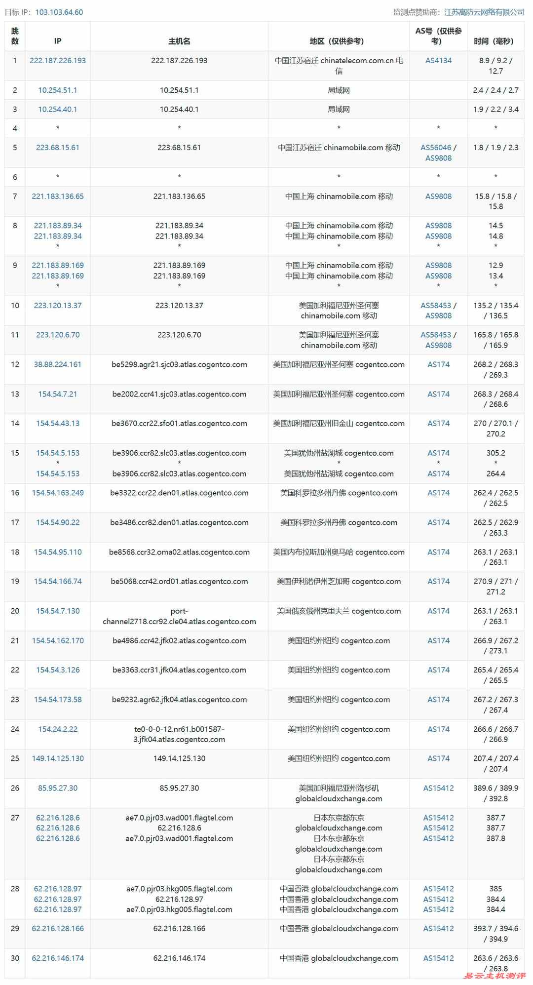 荫云香港家宽VPS网络测试-移动去程路由