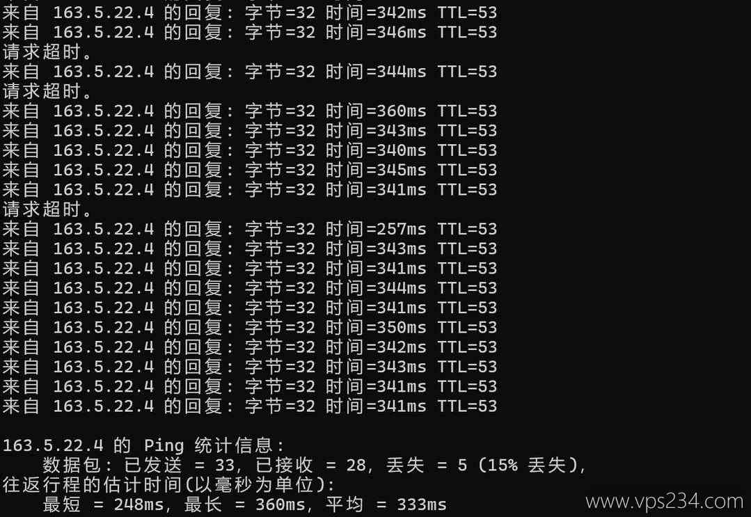 WePC法国家宽VPS网络测试-本地Ping平均延迟