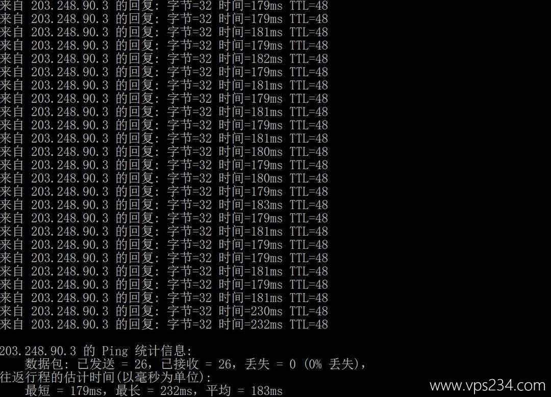 IPRaft韩国VPS网络测试-本地Ping平均延迟