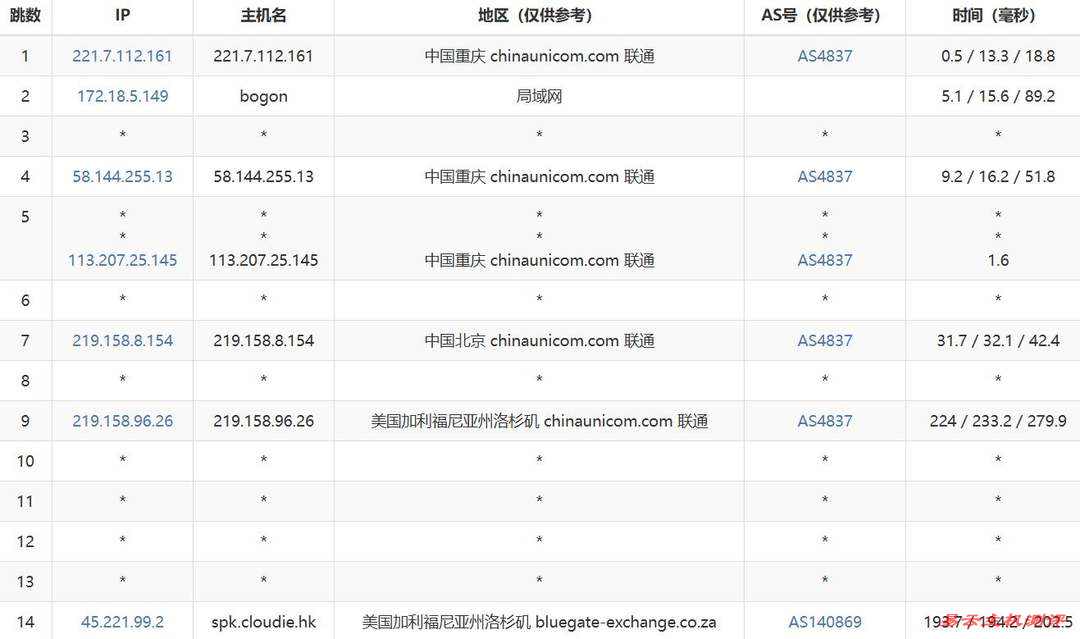 Dotdotnetworks美国独立服务器测评-联通去程路由