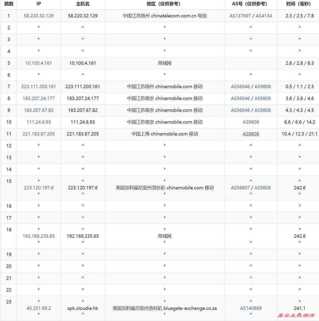 Dotdotnetworks美国独立服务器测评-移动去程路由