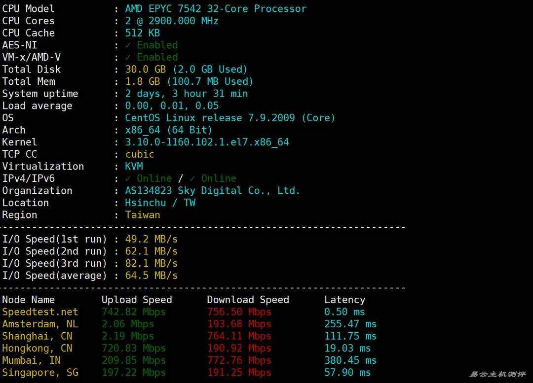 莱卡云台湾VPS网络测试-性能和速度