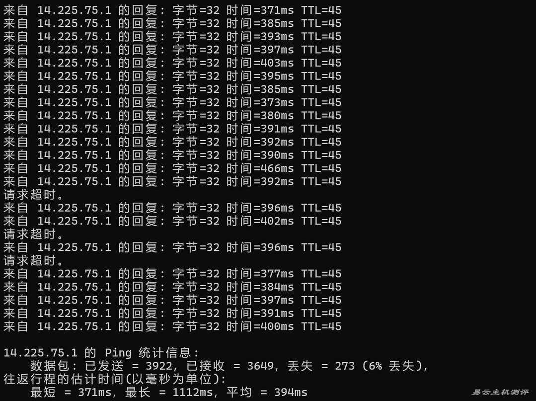 莱卡云越南家宽VPS网络测试-本地Ping平均延迟