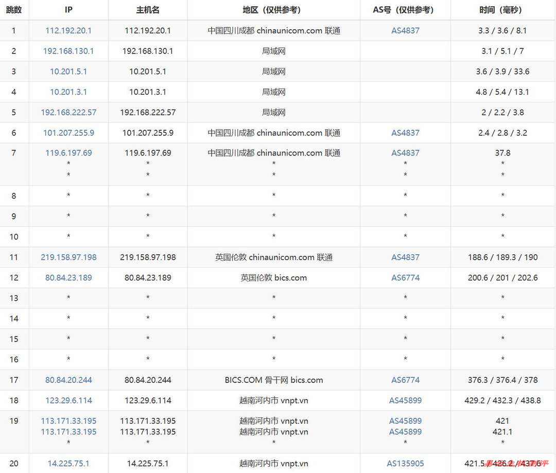 莱卡云越南家宽VPS网络测试-联通去程路由