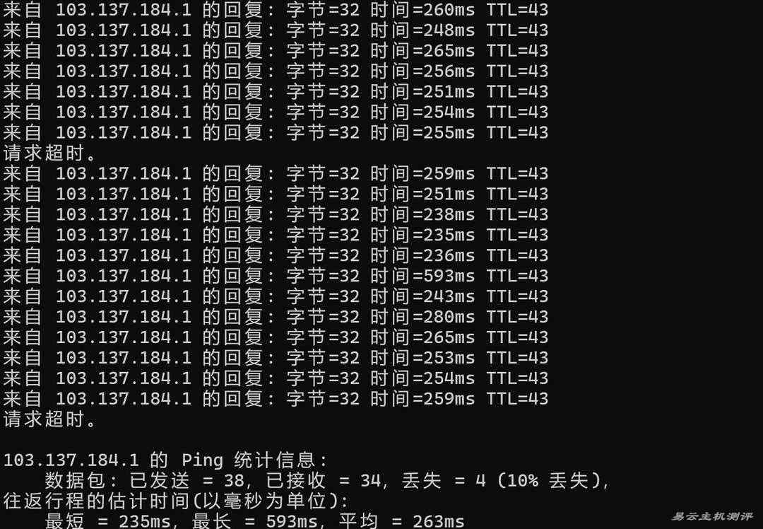 DataOnline越南VPS网络测试-本地Ping平均延迟