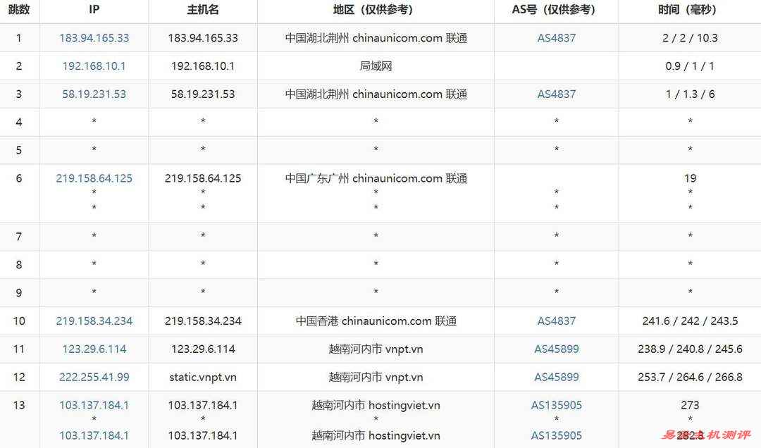 DataOnline越南VPS网络测试-联通去程路由