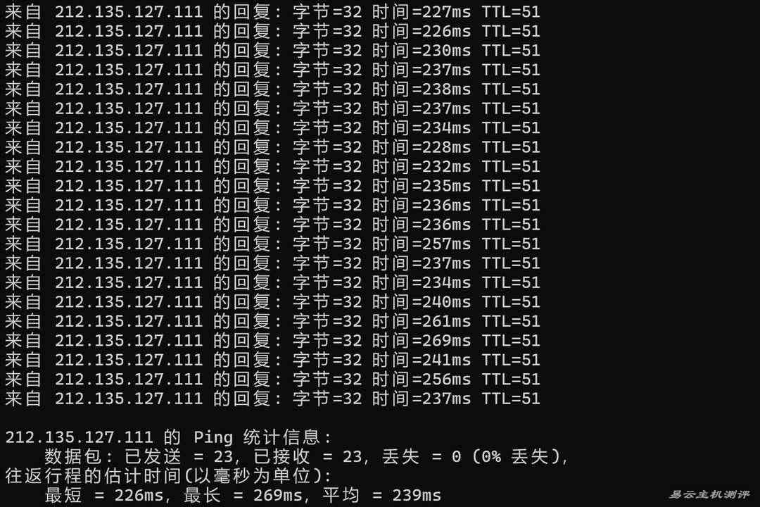 吉云英国家宽VPS网络测试-本地Ping平均延迟