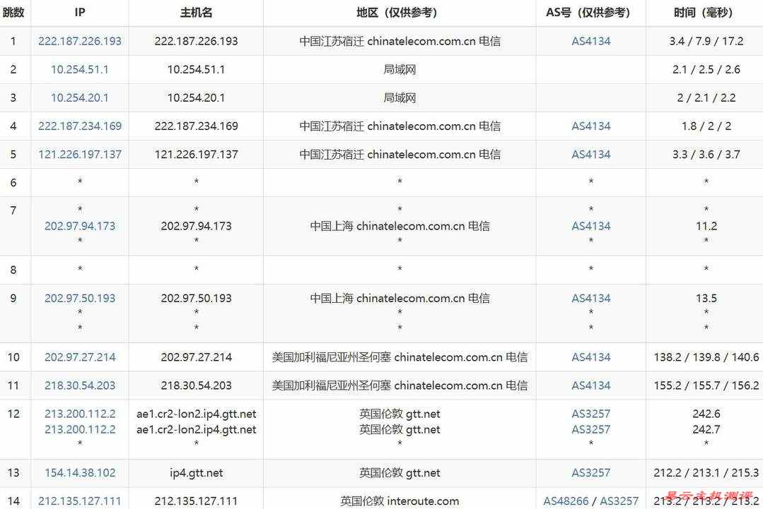 吉云英国家宽VPS网络测试-电信去程路由