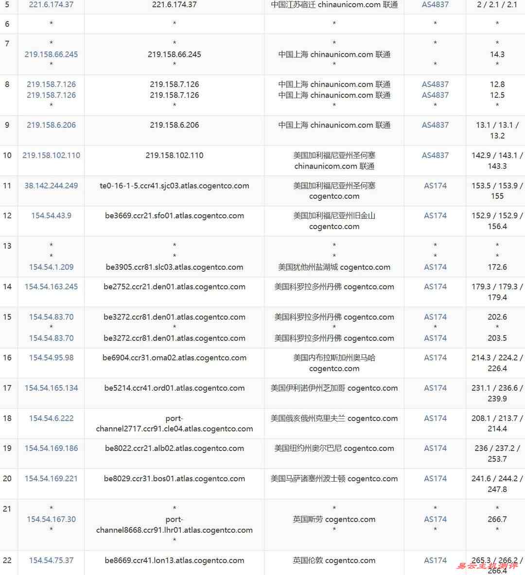 吉云英国家宽VPS网络测试-联通去程路由