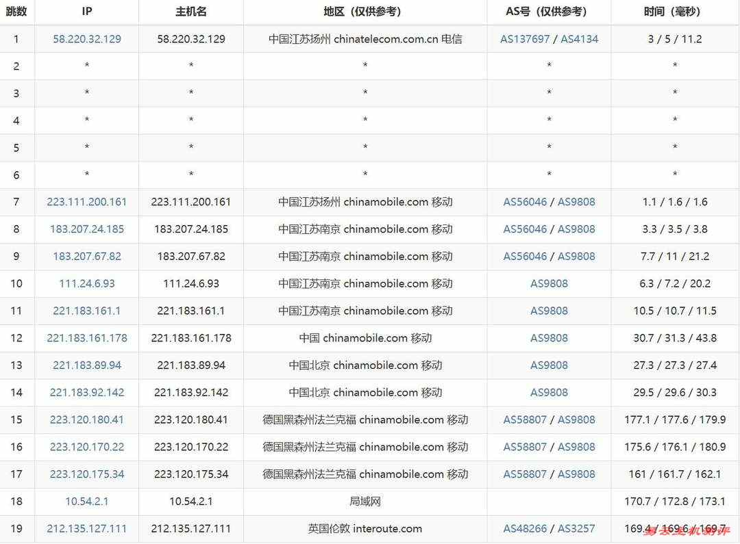 吉云英国家宽VPS网络测试-移动去程路由
