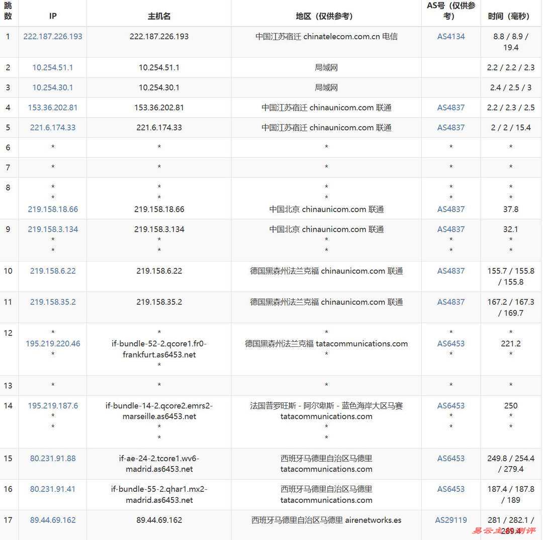 WePC西班牙家宽VPS网络测试-联通去程路由