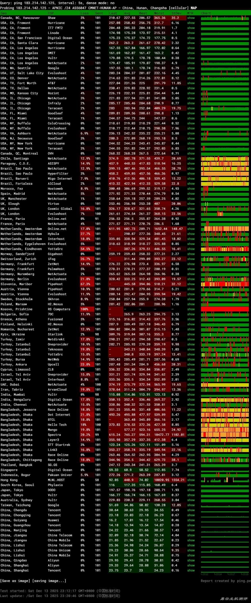 LOCVPS国内VPS网络测试-稳定性