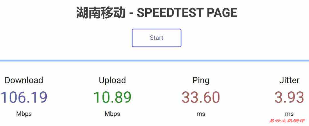 LOCVPS国内VPS网络测试-速度