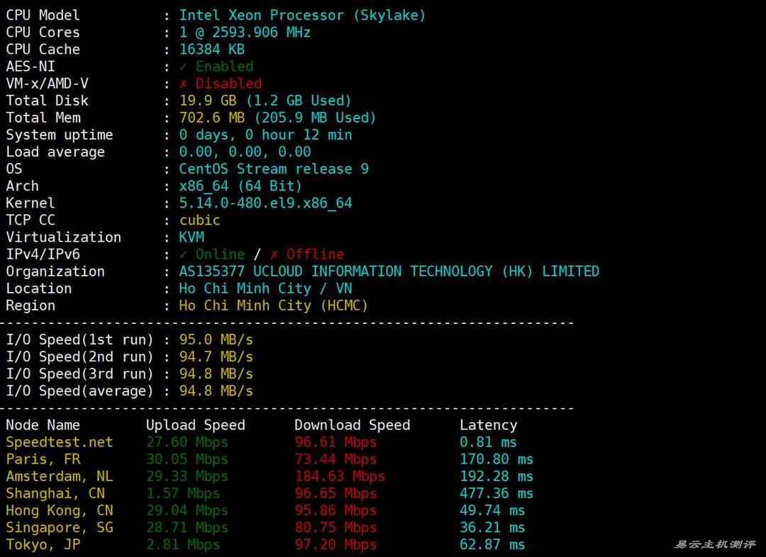 UCloud越南VPS网络测试-性能和速度