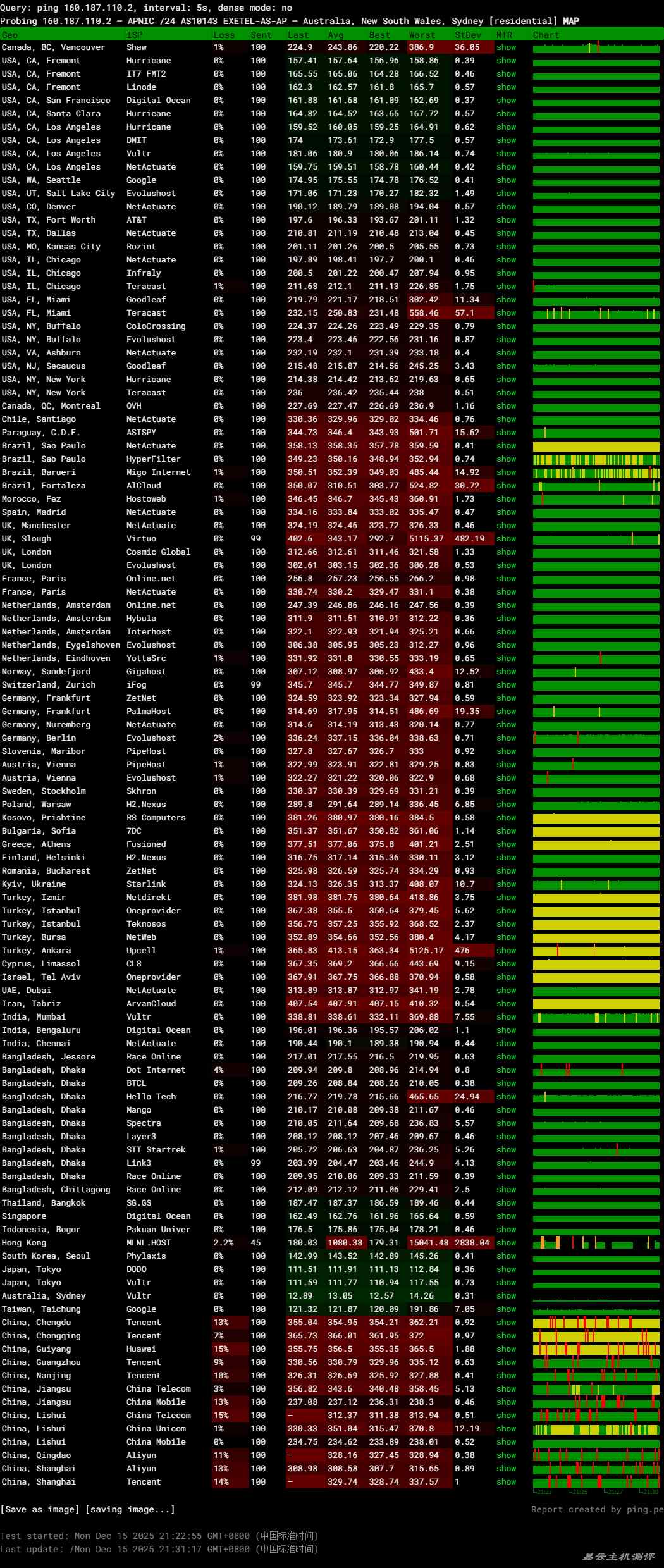 WePC澳大利亚VPS网络测试-稳定性