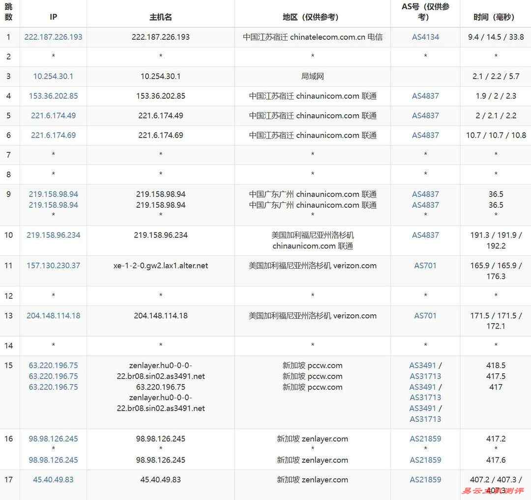 UCloud新加坡VPS网络测试-联通去程路由