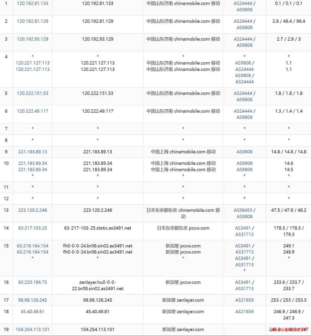 UCloud新加坡VPS网络测试-移动去程路由