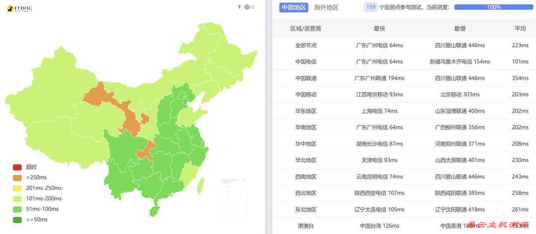 Casbay Mac VPS网络测试-全国三网Ping延迟