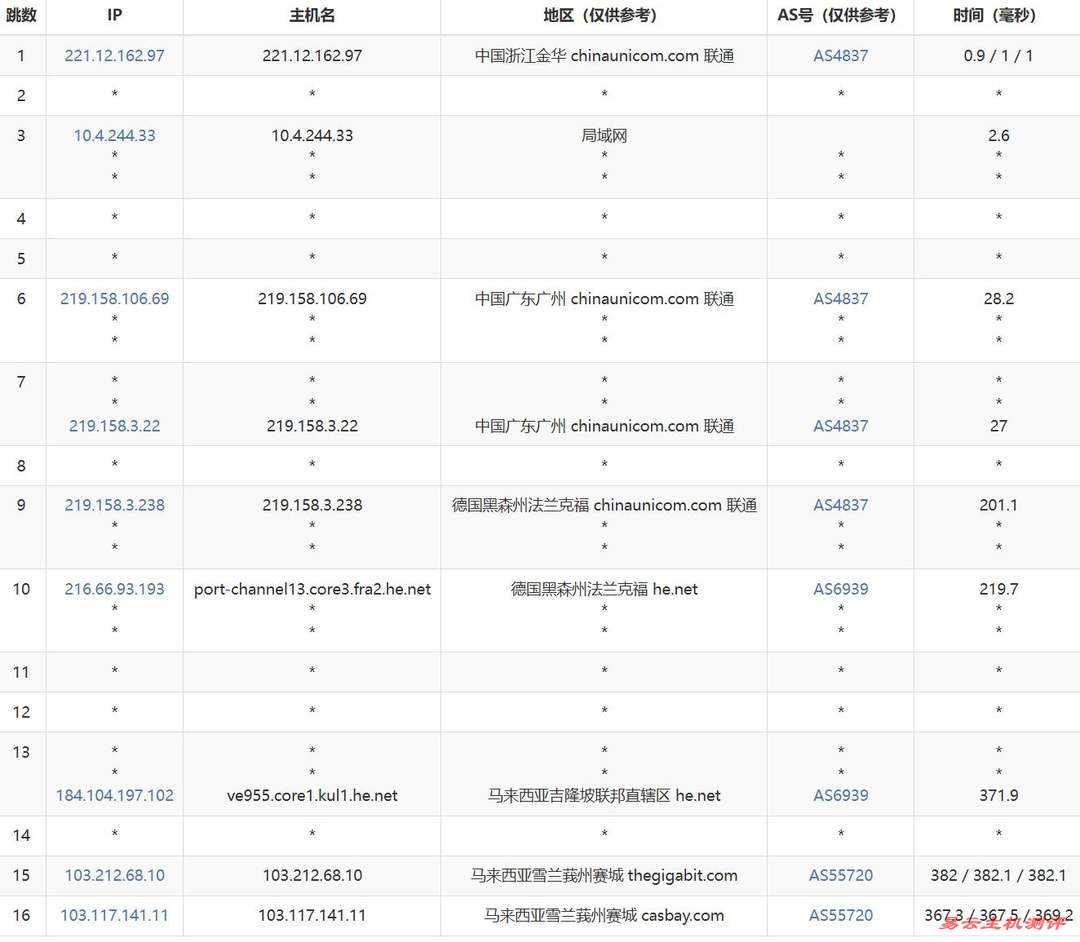 Casbay Mac VPS网络测试-联通去程路由