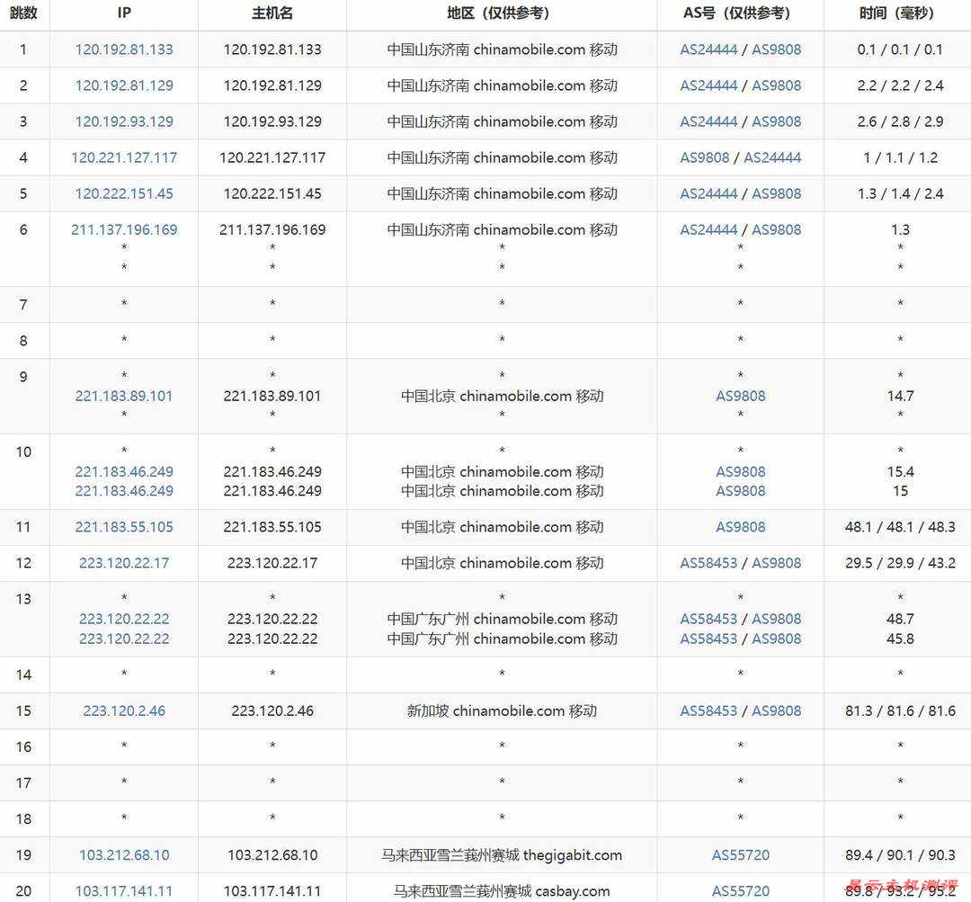 Casbay Mac VPS网络测试-移动去程路由
