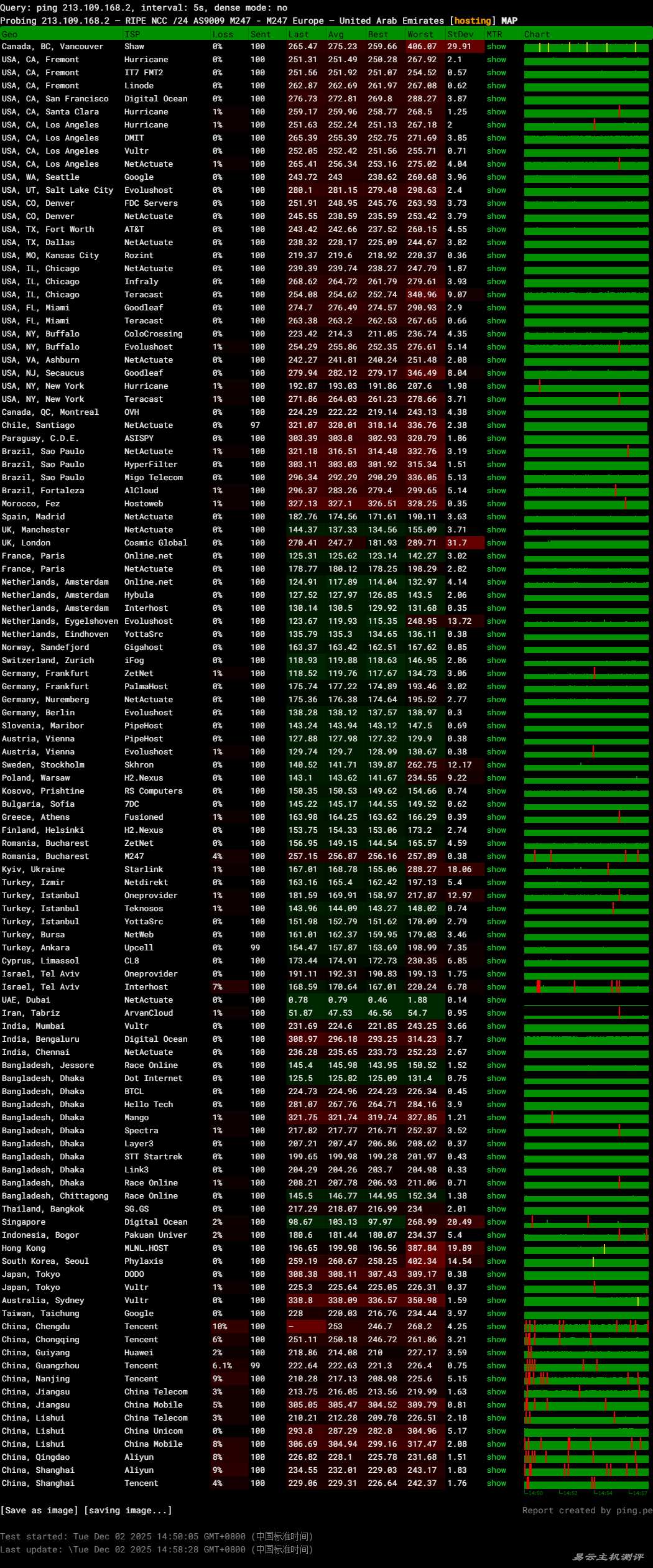 WePC中东VPS网络测试-稳定性