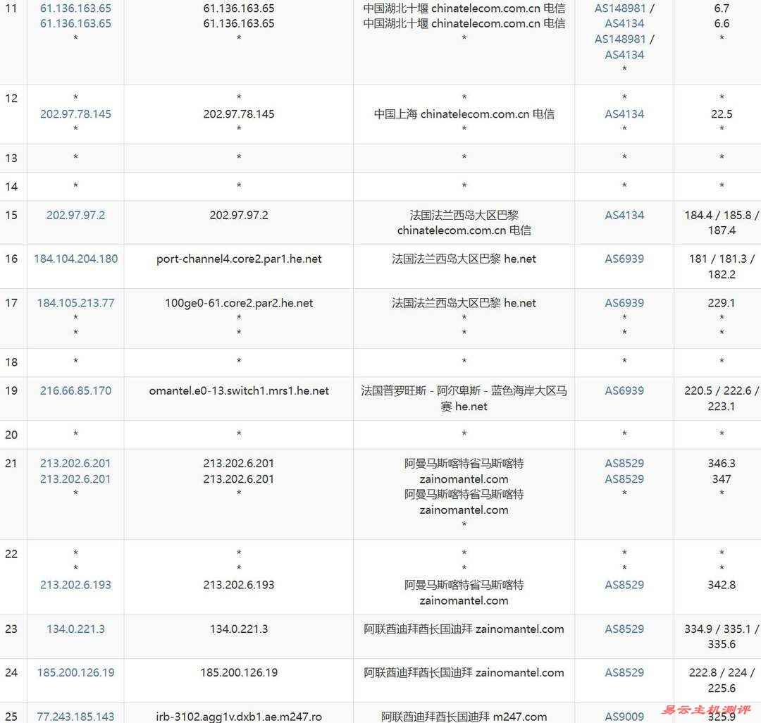 WePC中东VPS网络测试-电信去程路由