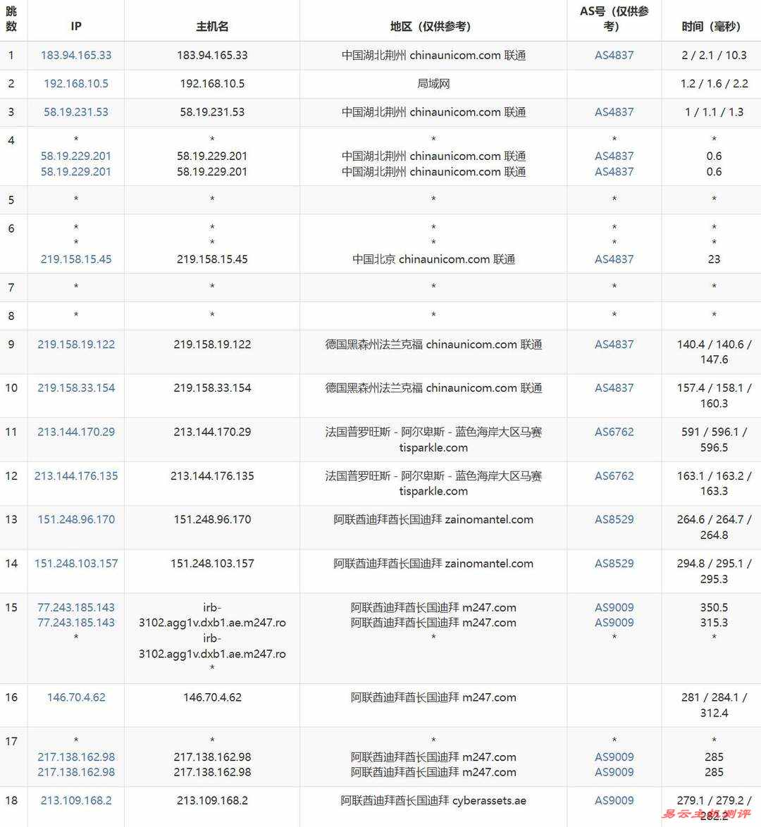 WePC中东VPS网络测试-联通去程路由