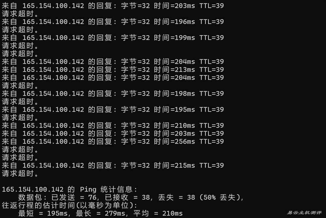UCloud菲律宾VPS网络测试-本地Ping平均延迟
