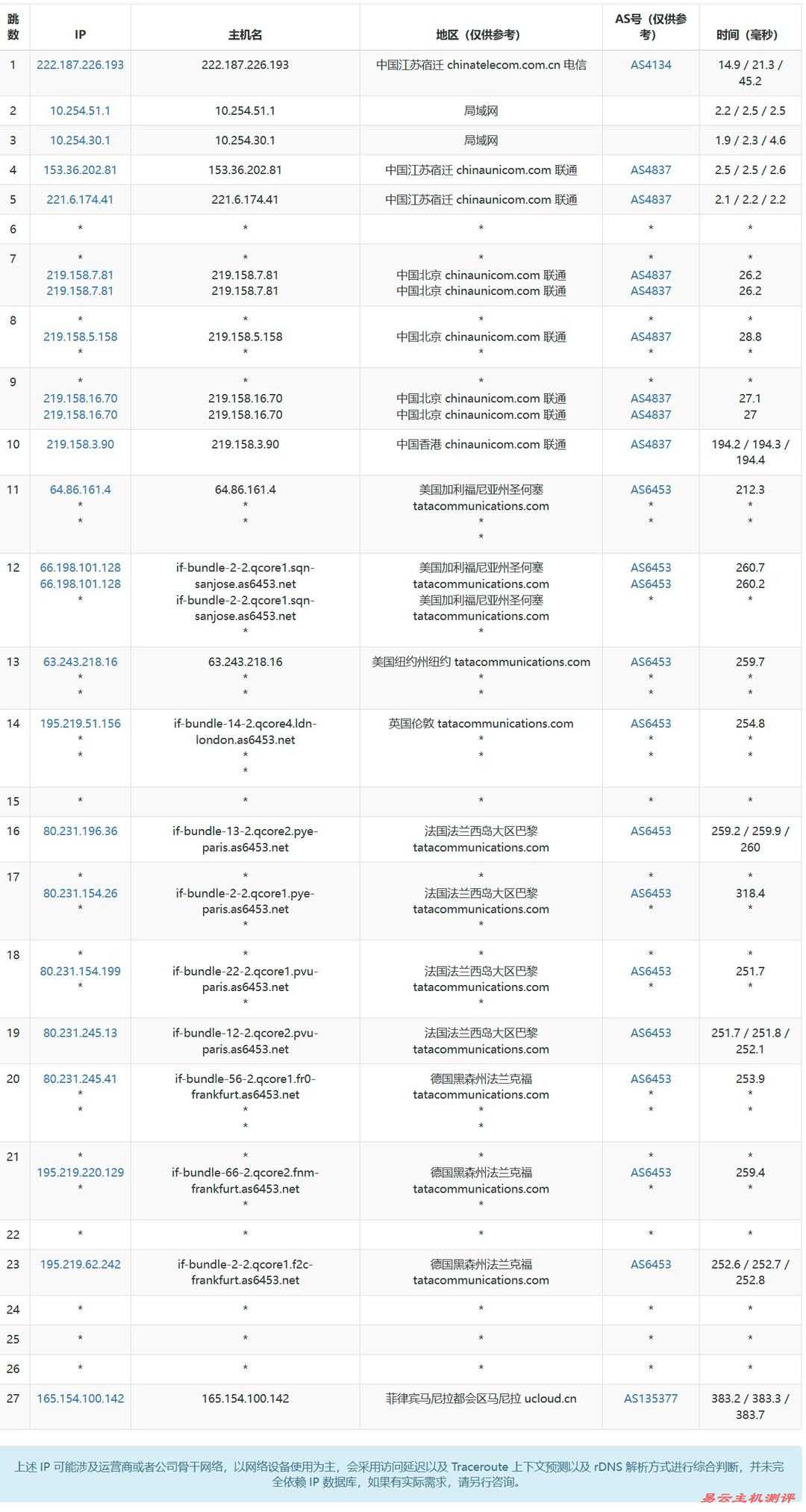 UCloud菲律宾VPS网络测试-联通去程路由