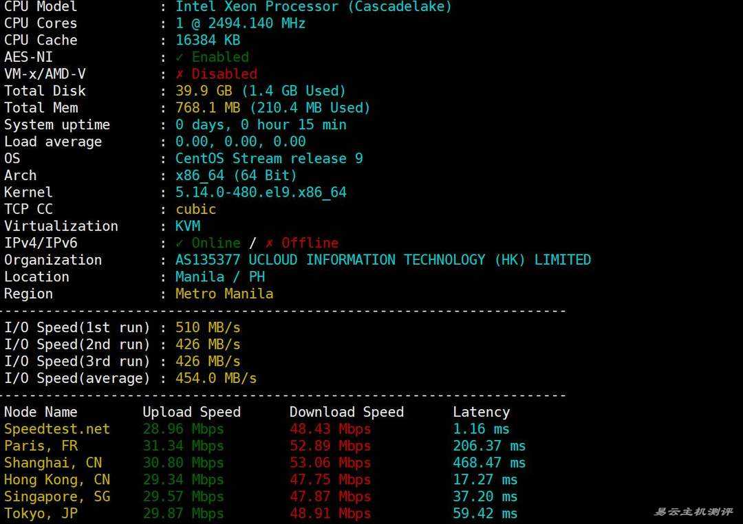 UCloud菲律宾VPS网络测试-性能和速度