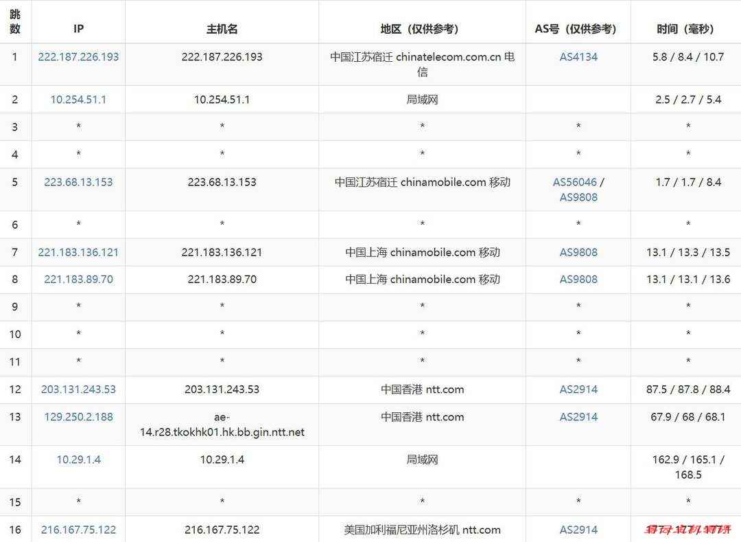 莱卡云美国家宽VPS网络测试-移动去程路由