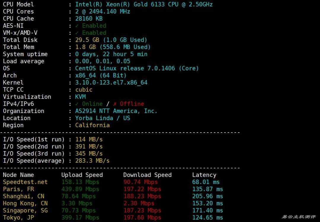 莱卡云美国家宽VPS网络测试-服务器性能和速度