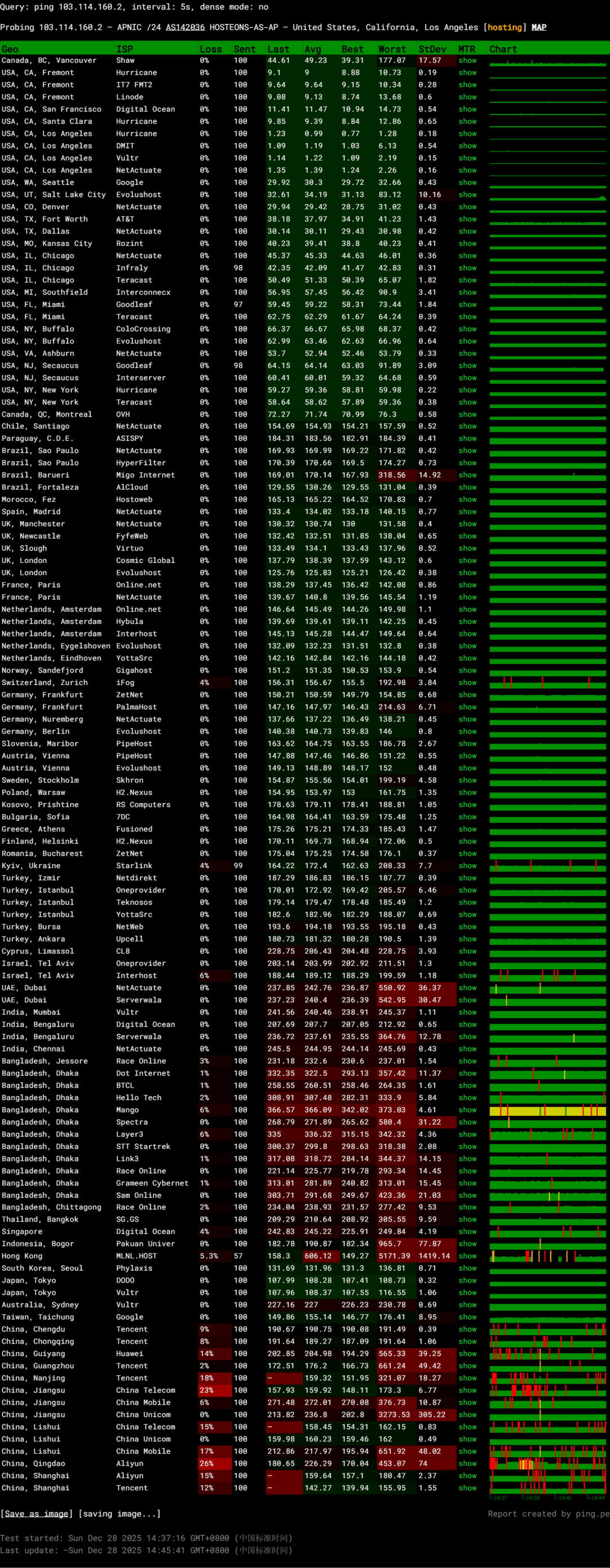 hostEONS美国服务器网络测试-稳定性