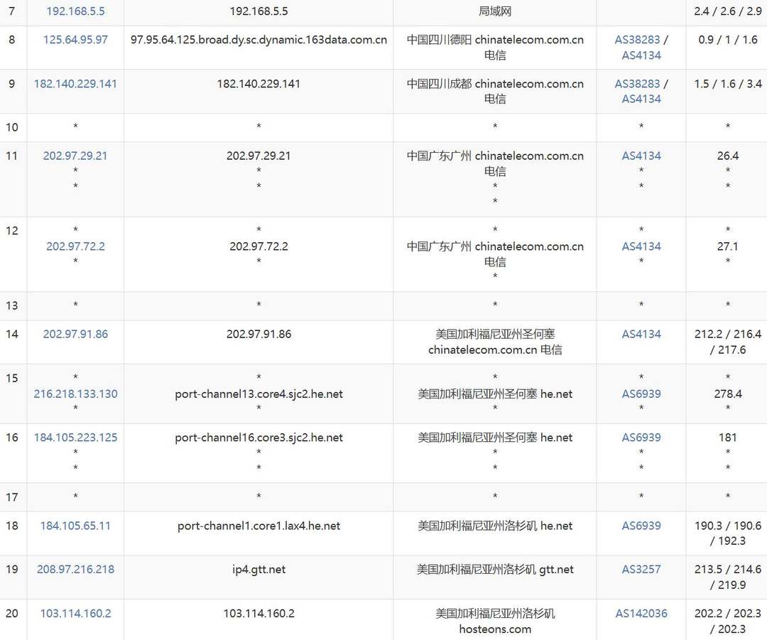 hostEONS美国服务器网络测试-电信去程路由