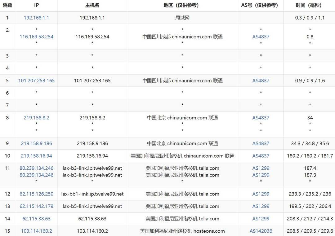 hostEONS美国服务器网络测试-联通去程路由