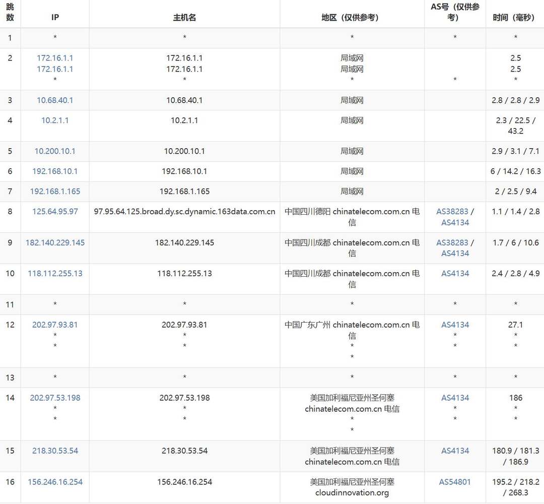 31IDC圣何塞节点美国站群服务器-电信去程路由