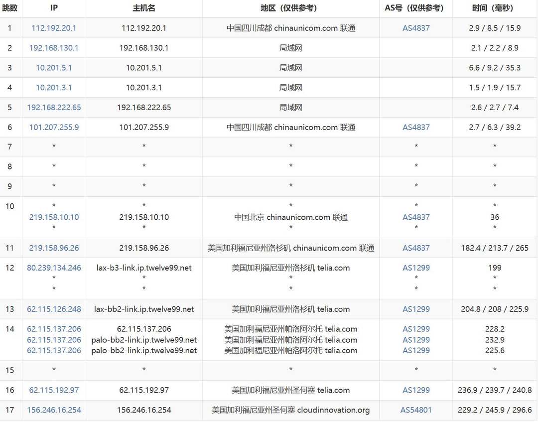31IDC圣何塞节点美国站群服务器-联通去程路由