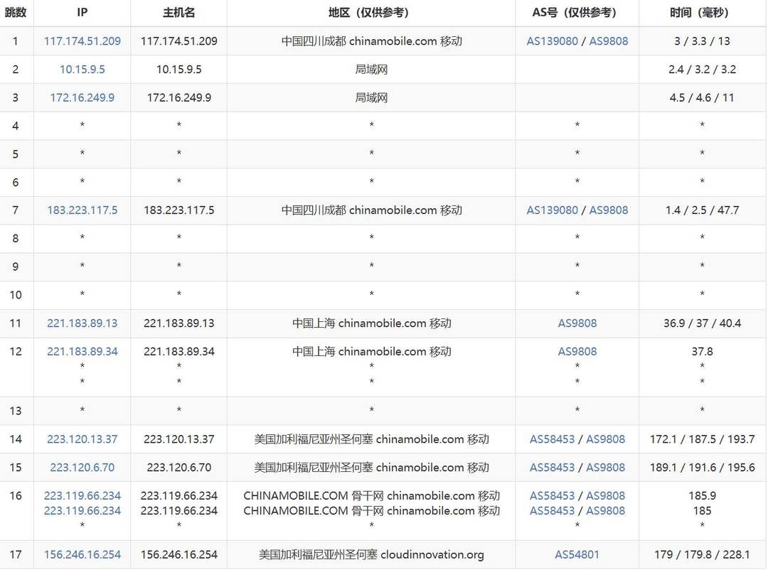 31IDC圣何塞节点美国站群服务器-移动去程路由