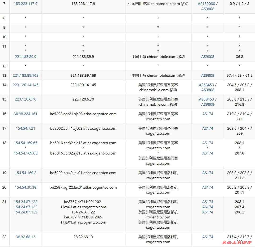 DediRock美国VPS网络测试-移动去程路由
